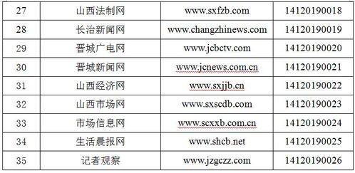 山西省新增2家互聯網新聞信息服務許可單位，助力信息傳播規范化發展