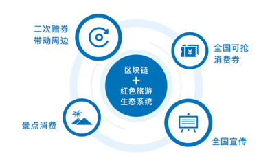 創(chuàng)業(yè)項目紅旅 重塑旅游業(yè)的未來